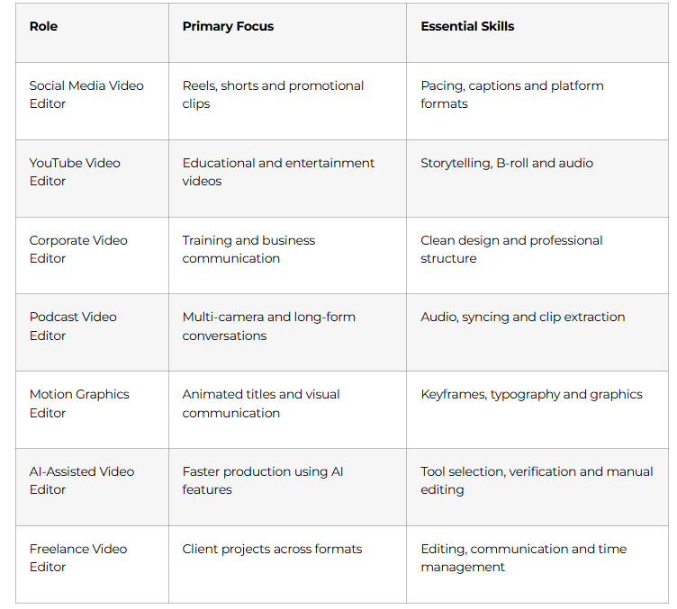 Video Editing Career Paths