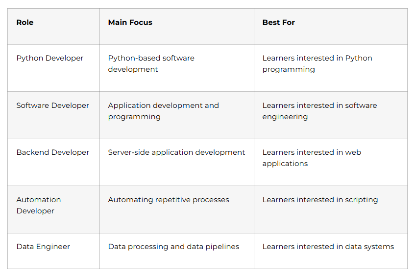 Python Career Roles Compared
