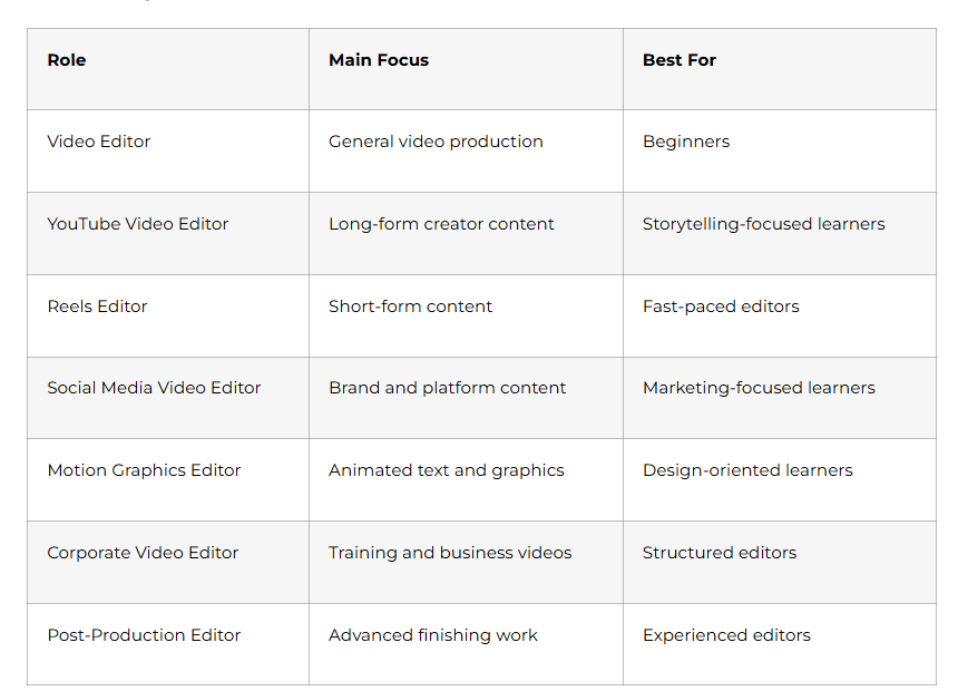 Video Editing Roles Compared
