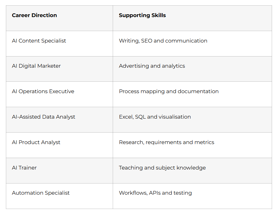 Possible AI-enabled career directions