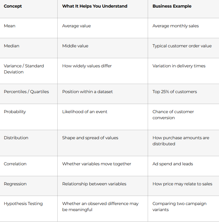 Which Statistical Concepts Should Beginners Learn?