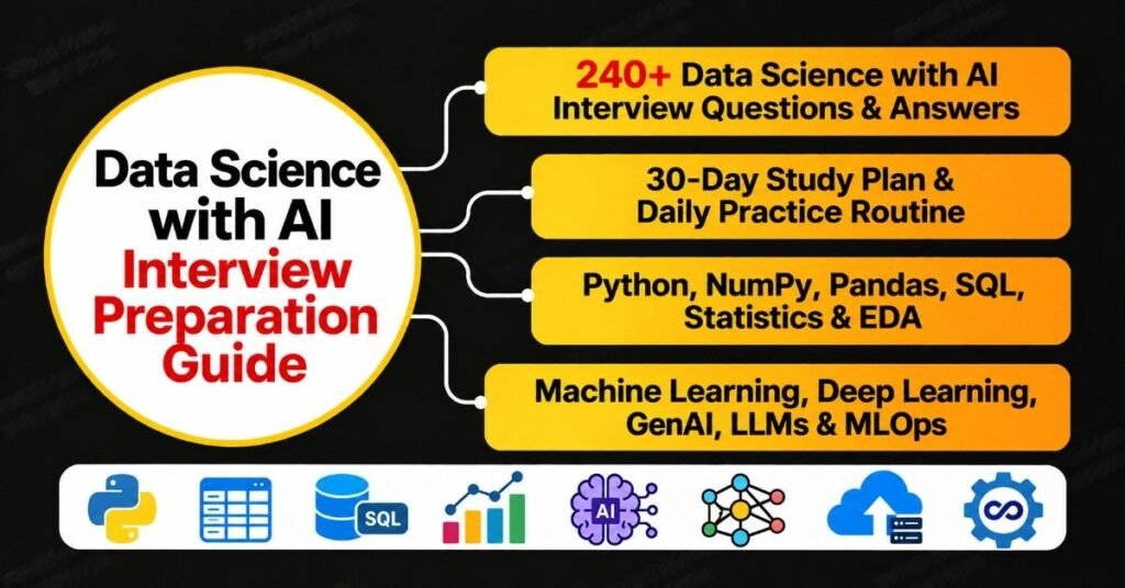 Data Science with AI Interview Preparation Guide | flm | frontlines edutech